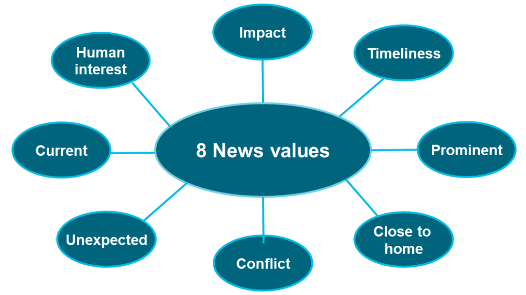 Navigating the Currents of News: Understanding its Impact and Importance