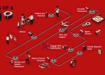 Title: How To Set Up PMO In A Professional Way